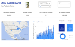 ZIEL Dashboard - Apex-Metriken